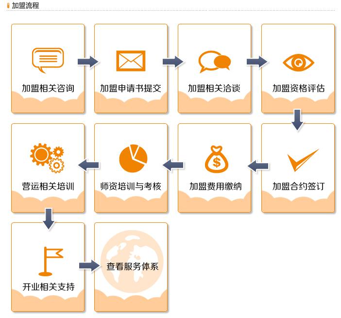 羅蘭數字音樂教育記錄流程