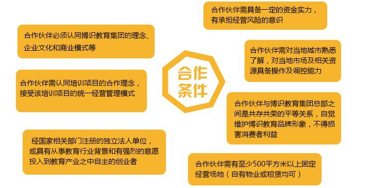 博識小學(xué)者合作條件