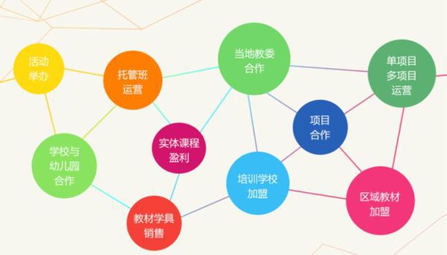 博識少兒科學(xué)加盟