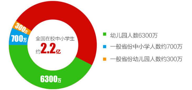 億谷智慧教育APP加盟前景