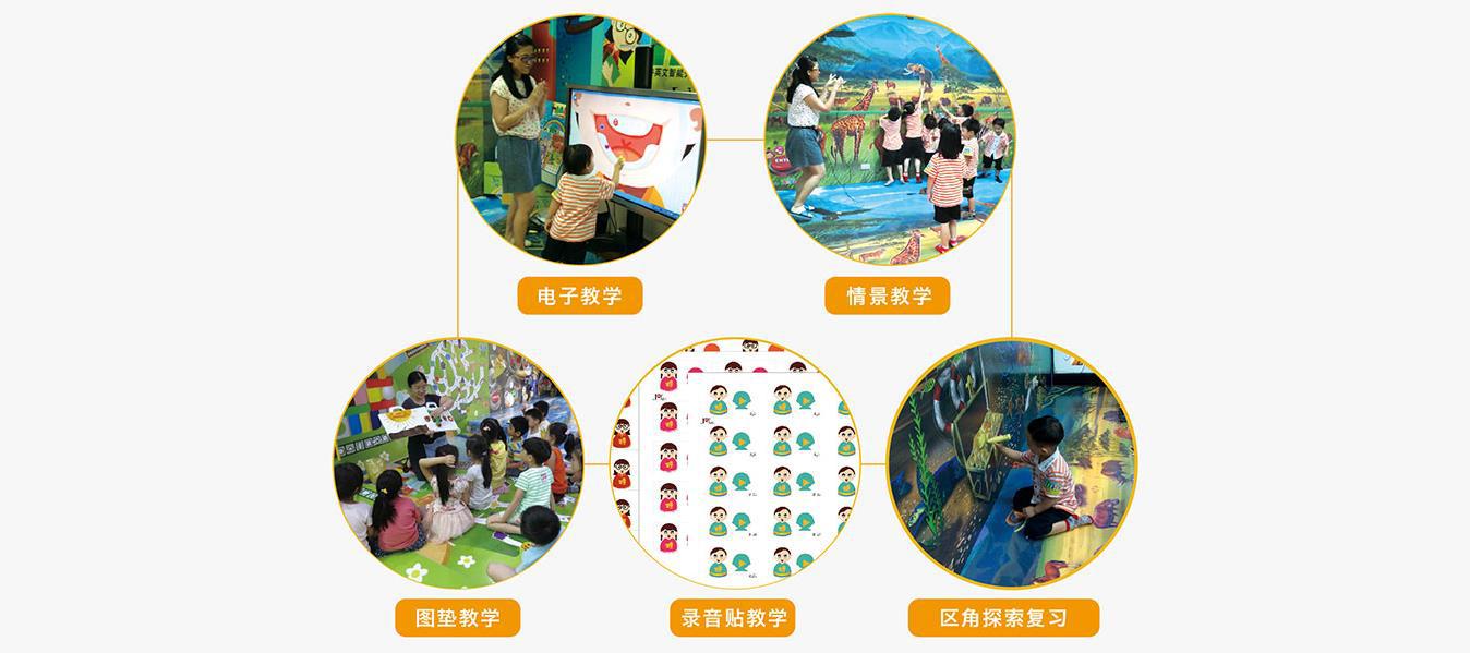 優智幼教加盟