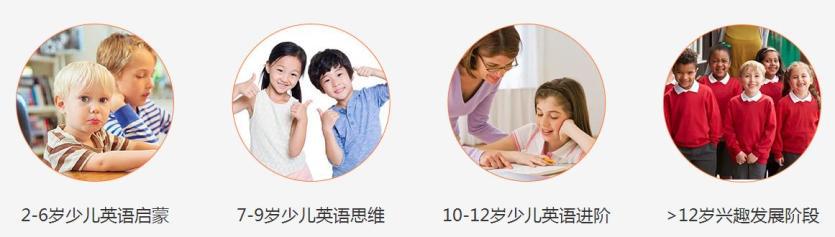 Cinostar國際少兒英語加盟