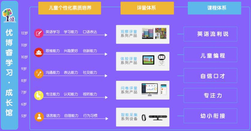 優博睿學習·成長館加盟