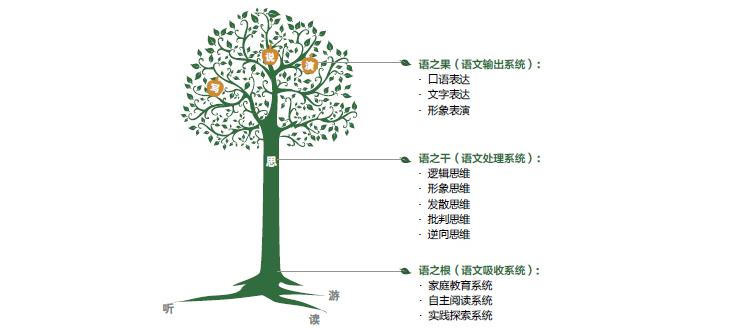 陽光喔作文生態體系