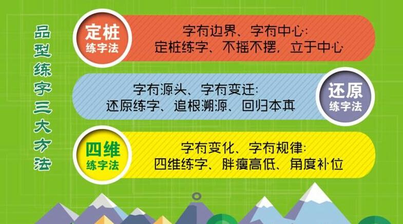 品型練字教育培訓(xùn)好方法