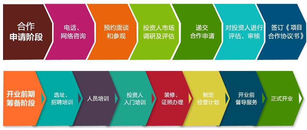 西安諾其全景英語加盟