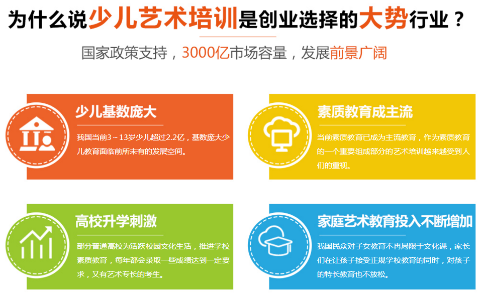 SSK藝術(shù)教育加盟