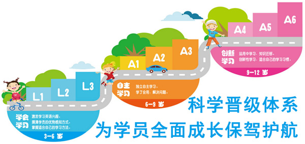 巴巴姆國(guó)際少兒英語(yǔ)加盟
