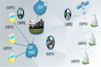 東方聞道網校