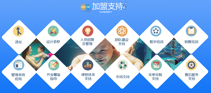 瑪爾比恩早教中心加盟