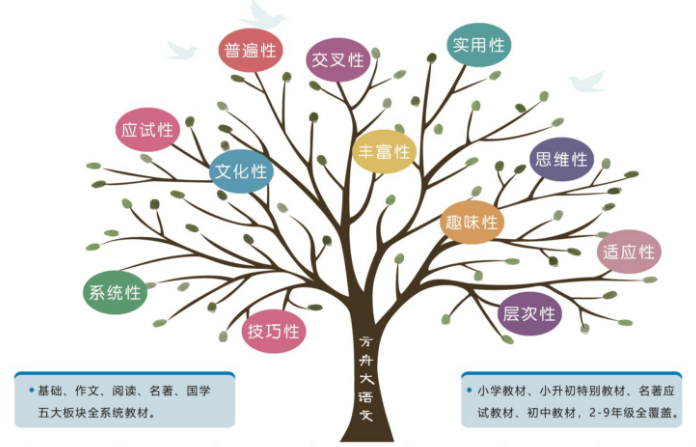 加盟方舟大語文加盟