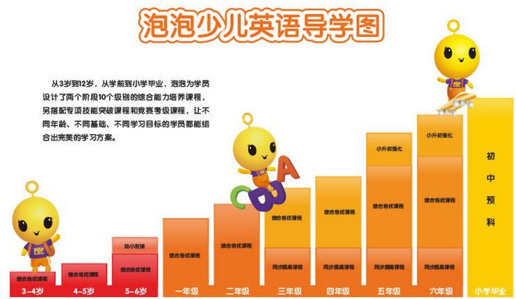泡泡少兒英語(yǔ)加盟