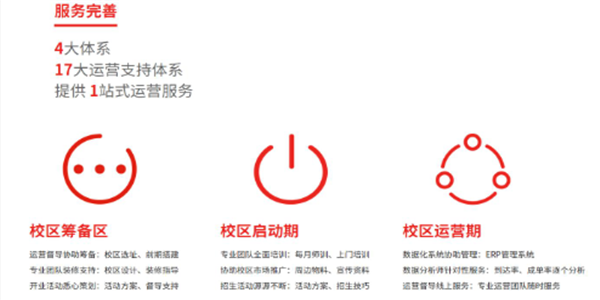 美國想象力英語加盟