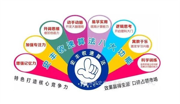 史豐收速算法加盟條件有哪些?