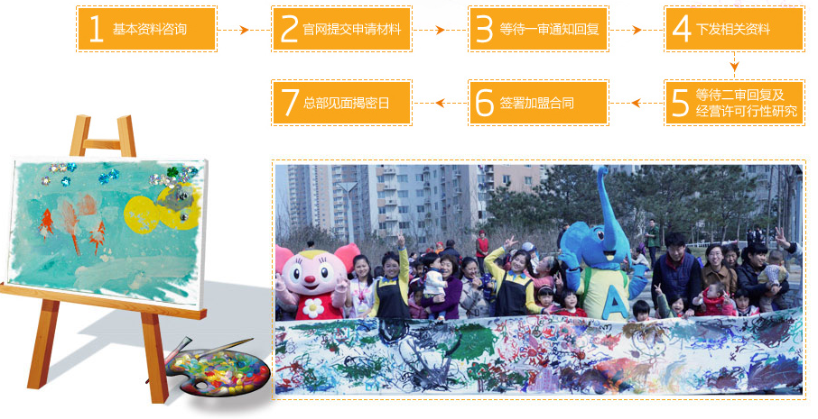 筑銳安親加盟流程
