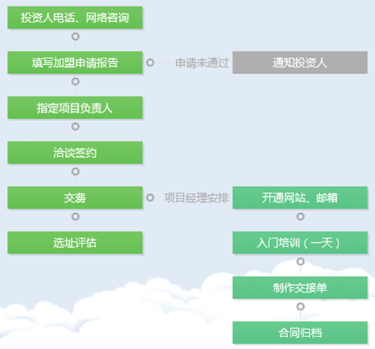 欣源陶藝館加盟