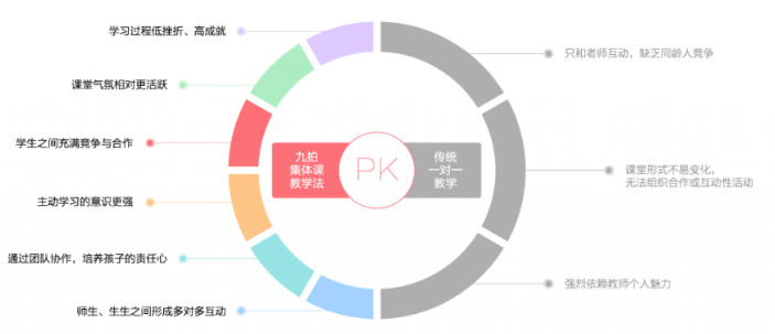 集體課教學法