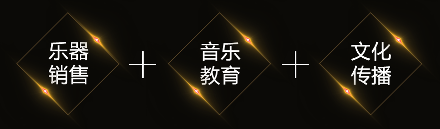 三位一體經(jīng)營模式