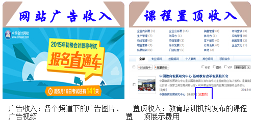 挖學網加盟