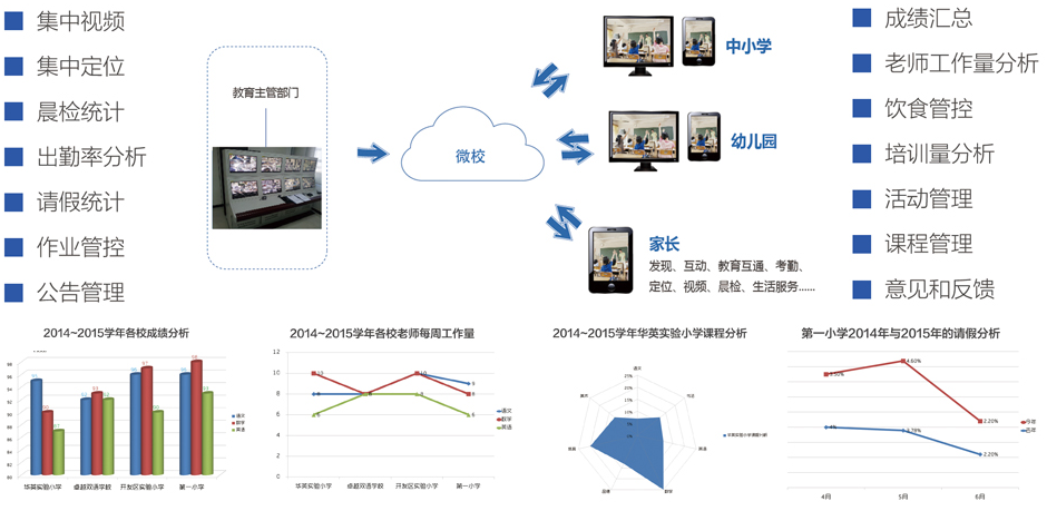 科萊威德微校加盟