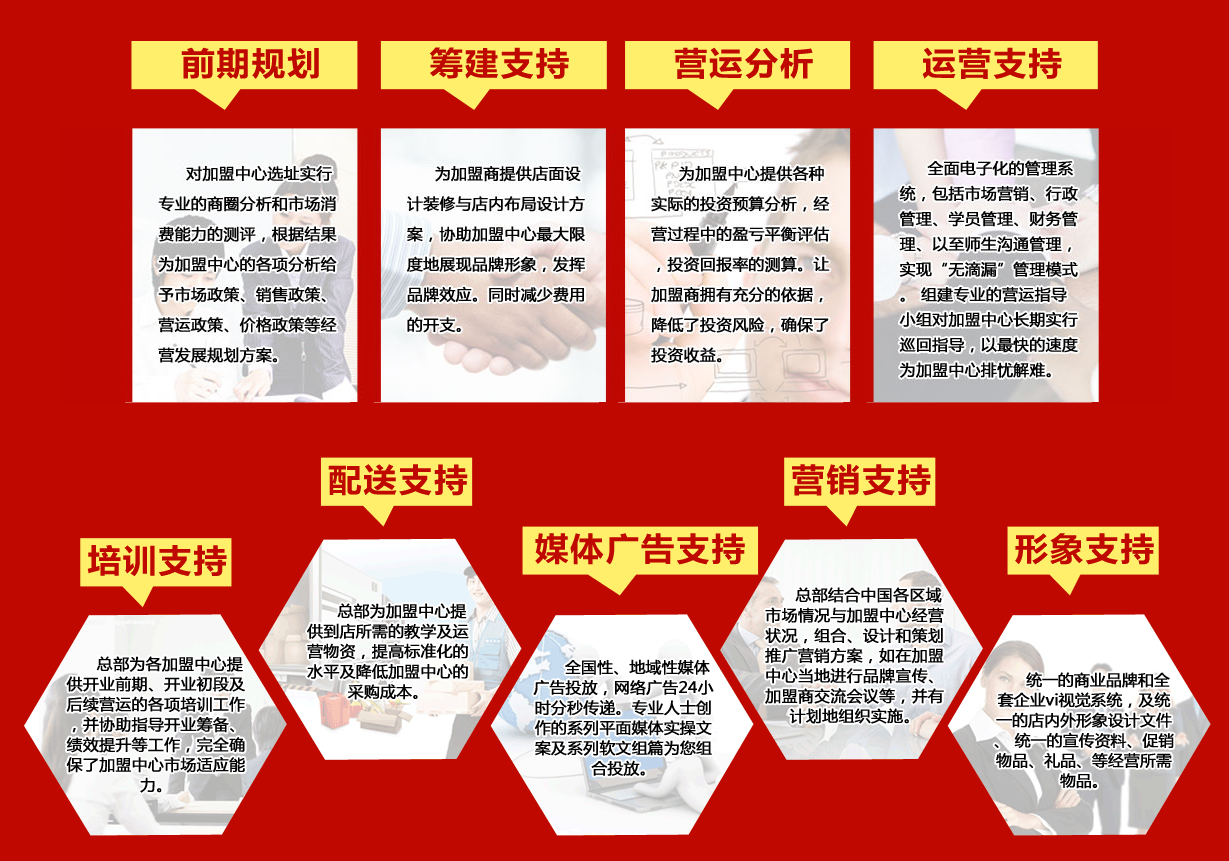 太奇奇記本加盟支持