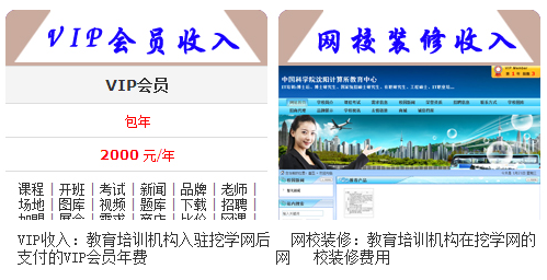 挖學網加盟