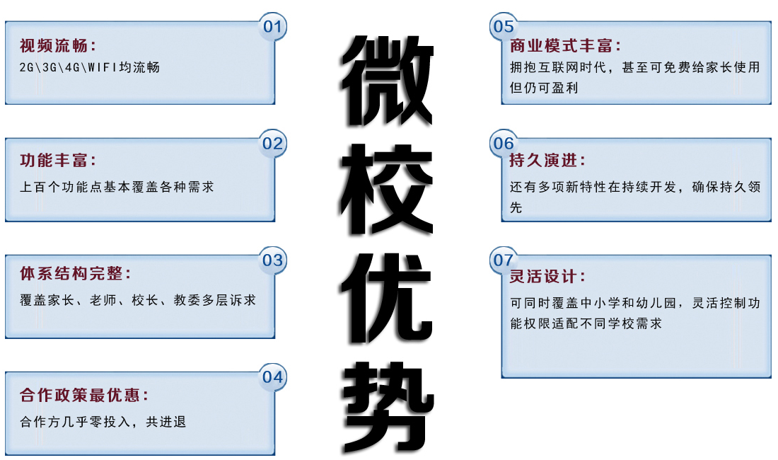 科萊威德微校加盟優勢