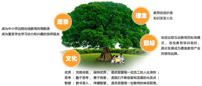 優思慧國學堂加盟
