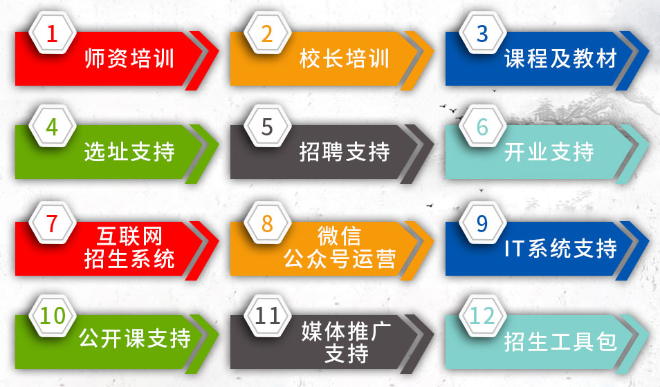 妙筆練字加盟支持