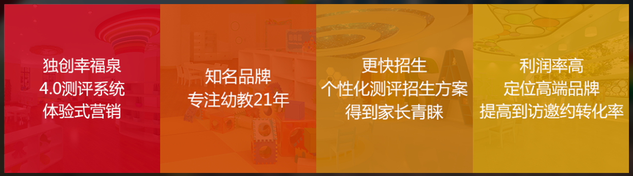 幸福泉幼兒園加盟