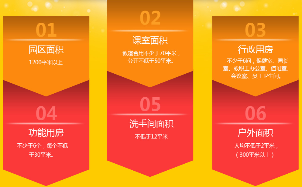 DIC國際幼兒園加盟