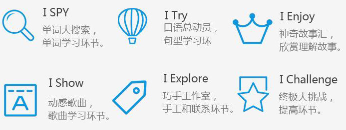 朗恩兒童美語(yǔ)加盟