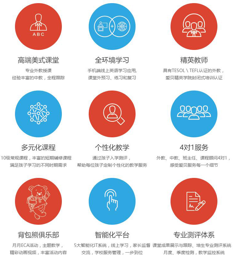 愛貝英語加盟
