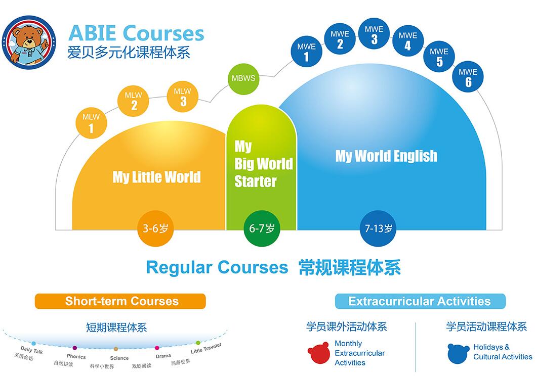 愛貝英語加盟
