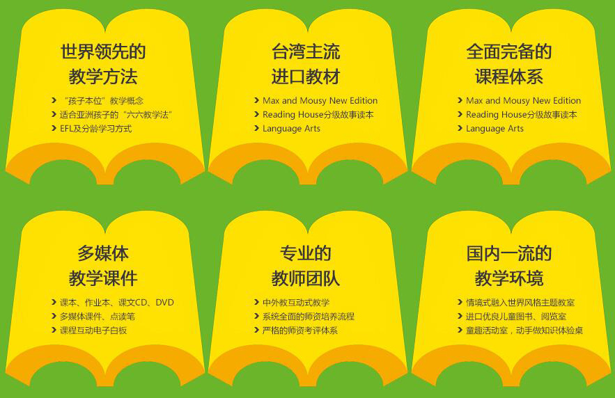 利瑪竇英語加盟
