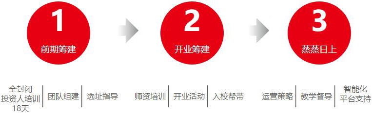 愛貝英語加盟