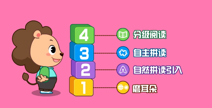 寶貝英語說加盟