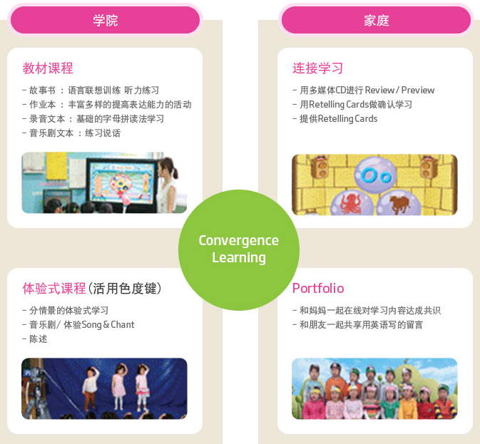 艾蓓兒少兒英語加盟