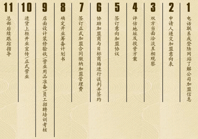 哈貝早教加盟