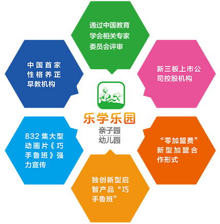 樂學樂園加盟
