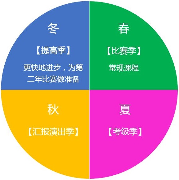 樂(lè)活音樂(lè)藝術(shù)教育