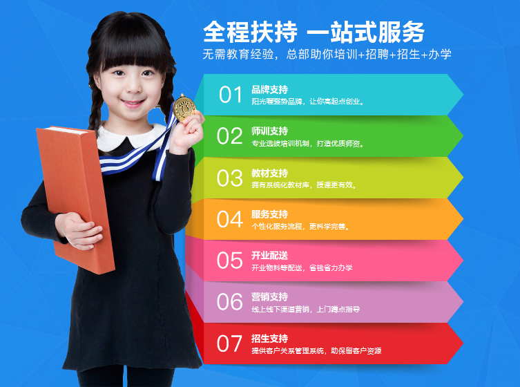 新構思作文加盟