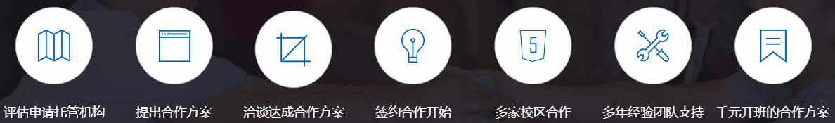 長安國學書院加盟