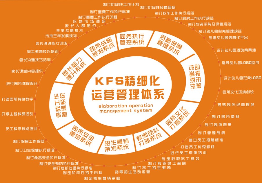 領航卓越幼教集團加盟