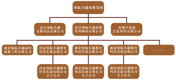 領航卓越幼教集團加盟