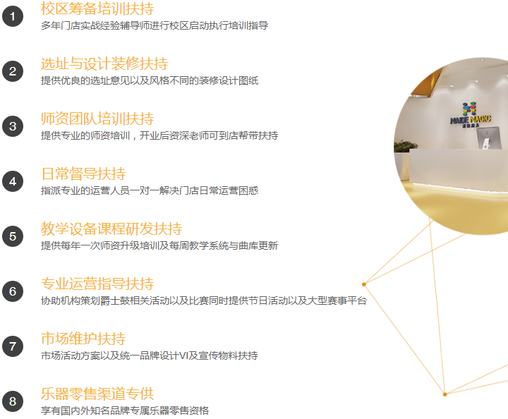 麥德魔方加盟