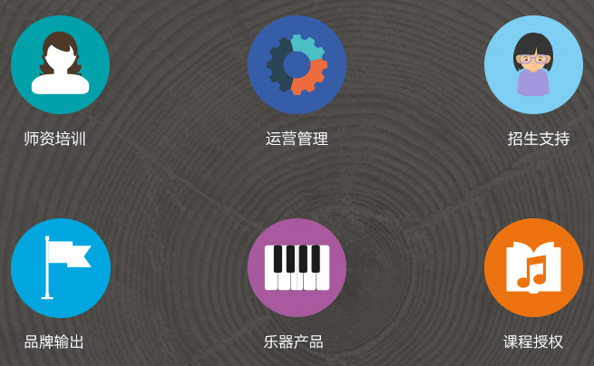 珠江鋼琴藝術教室加盟