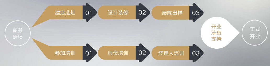 珠江鋼琴藝術教室加盟