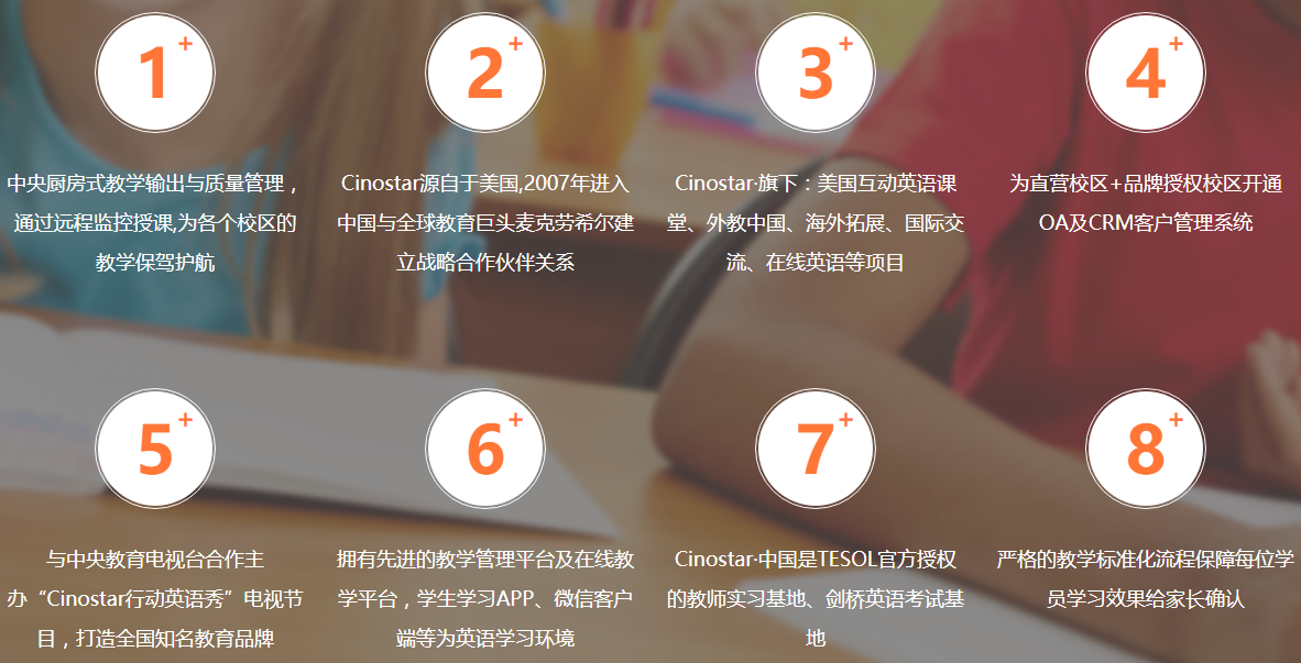 Cinostar新諾國際少兒英語加盟