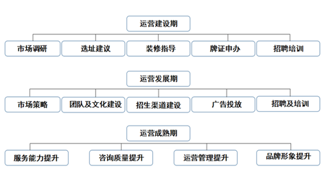 華通教育加盟